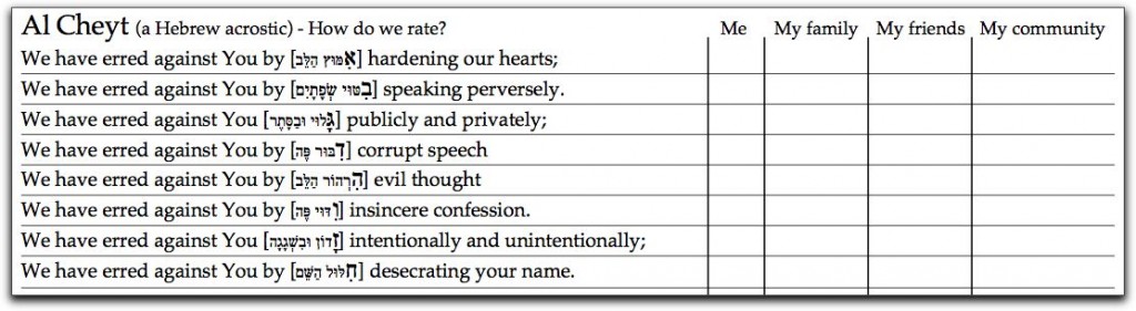 an al cheyt chart